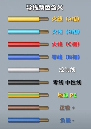 電線顏色代表什么含義？